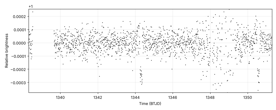 Blind-coded subject plot for tess-04b815001aa6-003