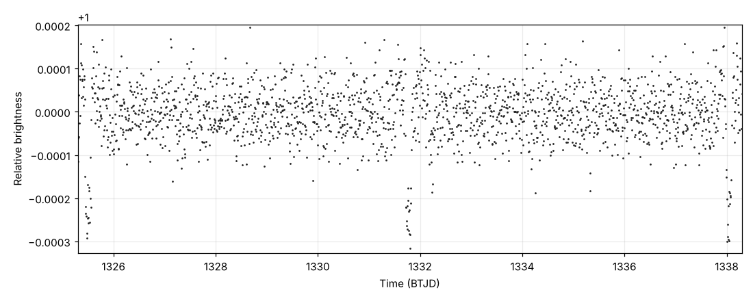 Blind-coded subject plot for tess-fa3483ce6f83-000