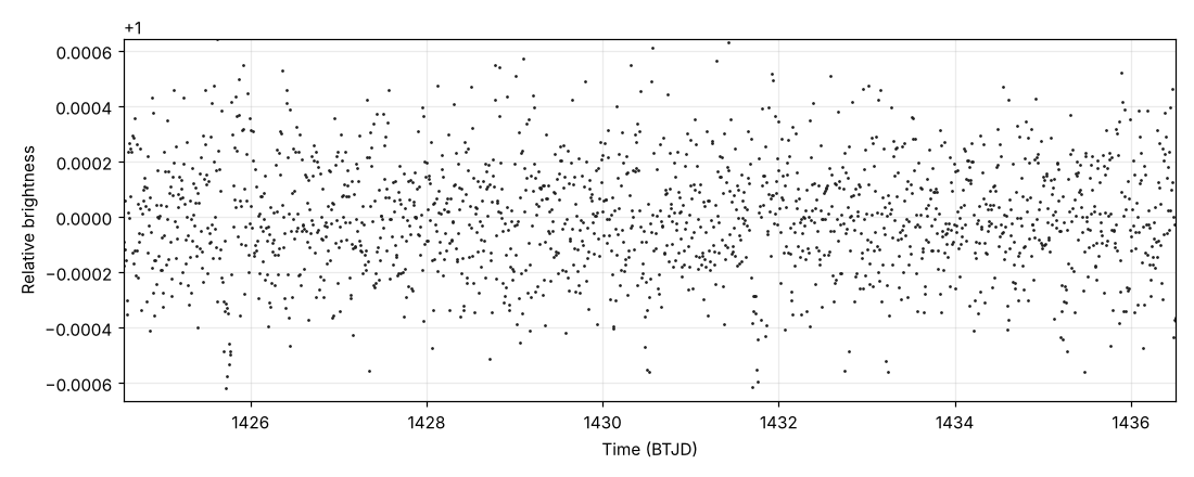 Blind-coded subject plot for tess-08a8c4eac6ff-000