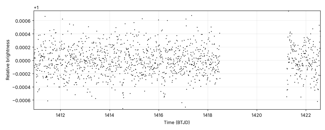 Blind-coded subject plot for tess-38b5a559eee2-001