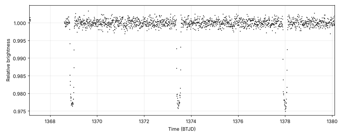 Blind-coded subject plot for tess-01e315ee5ebf-003