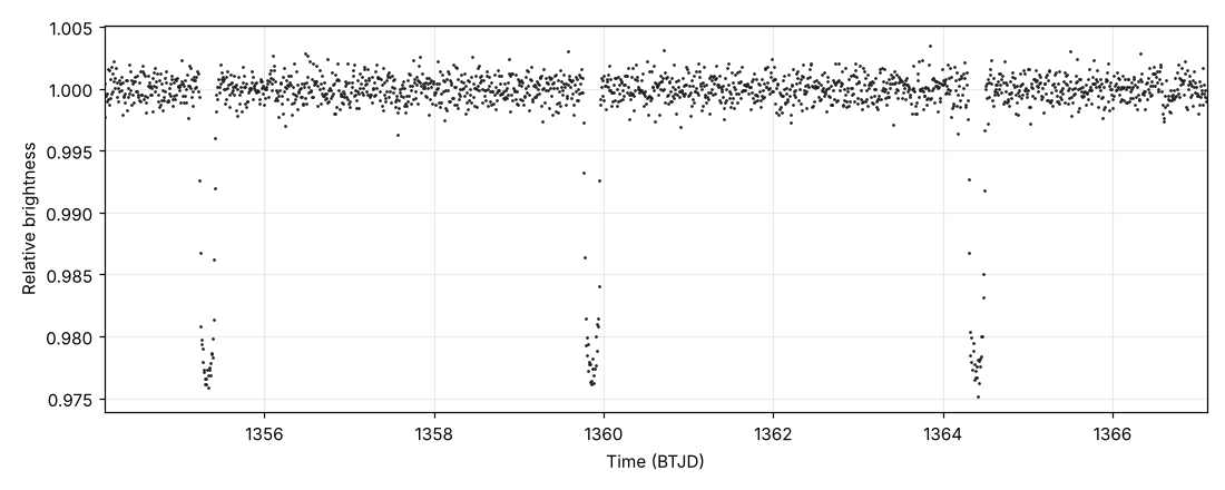 Blind-coded subject plot for tess-997691b39aab-000
