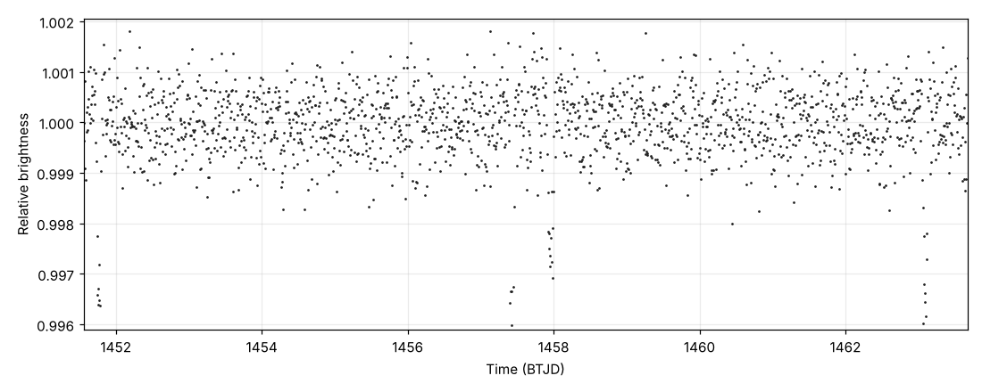 Blind-coded subject plot for tess-4b369d3c6f09-000