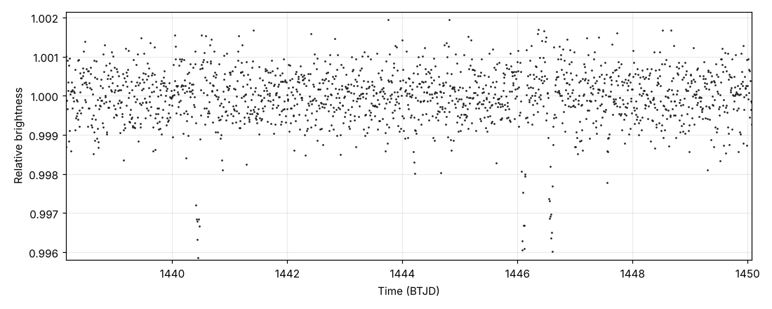 Blind-coded subject plot for tess-f28323a4aef6-001