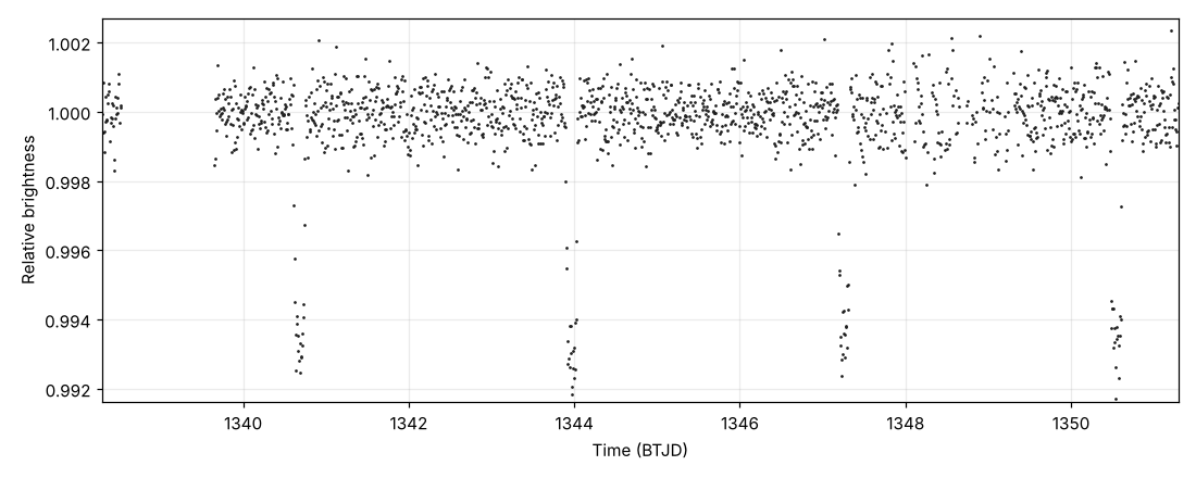 Blind-coded subject plot for tess-291acb98cabe-001