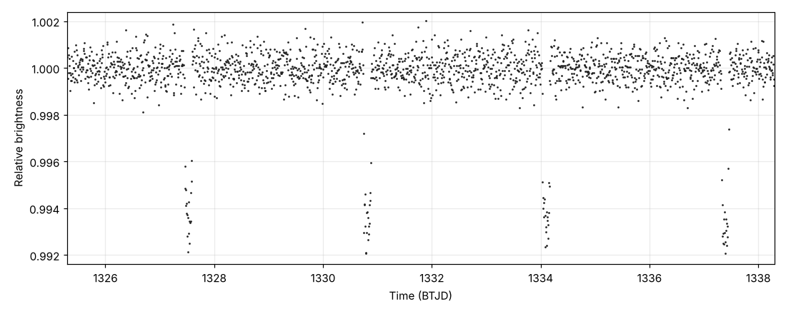Blind-coded subject plot for tess-5935bad1a3b4-000
